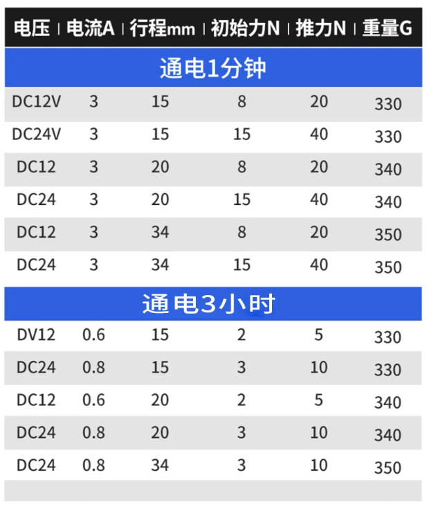 推拉式電磁鐵-24V-行程-品名規格-5