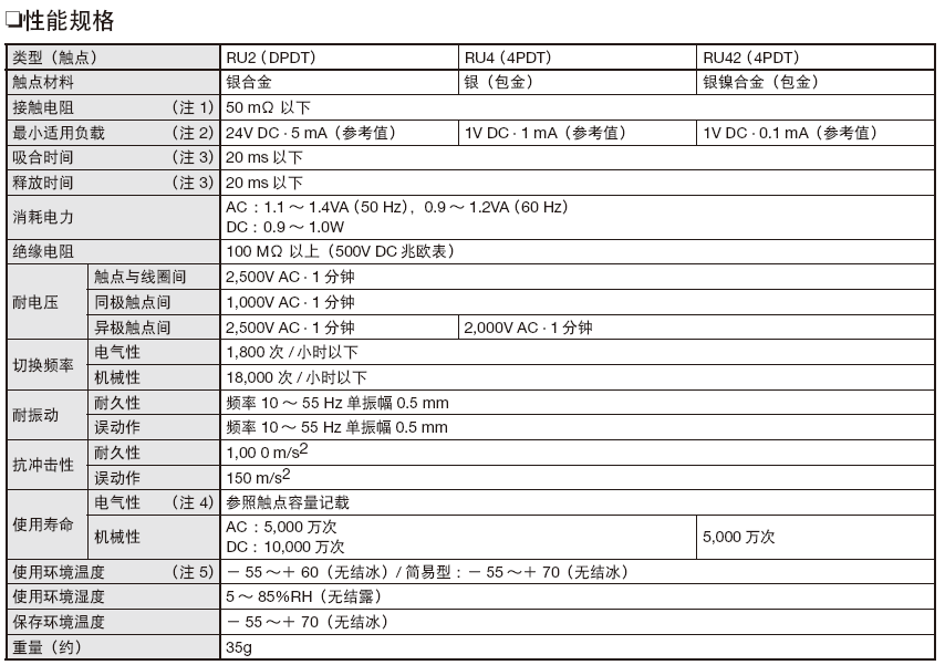 RU4S-CD-D24-規格說明-2