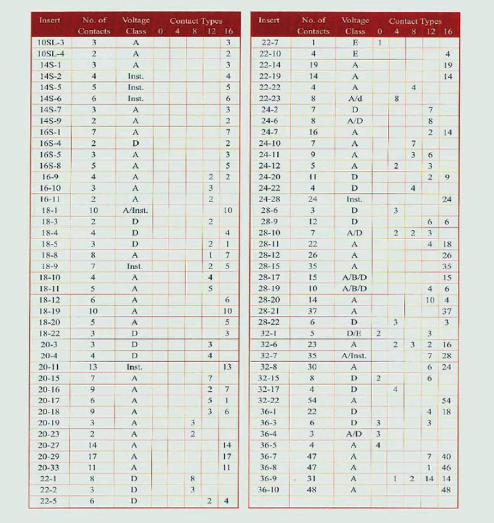 MS3108A-24-7P-規格說明-1