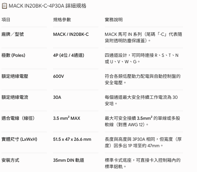 IN20BK-C-4P30A-規格說明-1