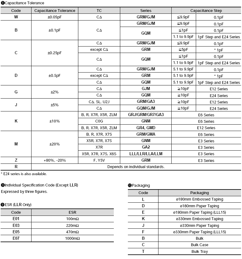 GRM188R61E225KA12D-規格說明-4