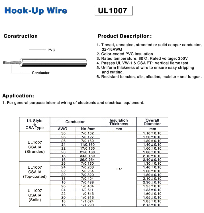 UL1007-18AWG-多芯-規格說明-1