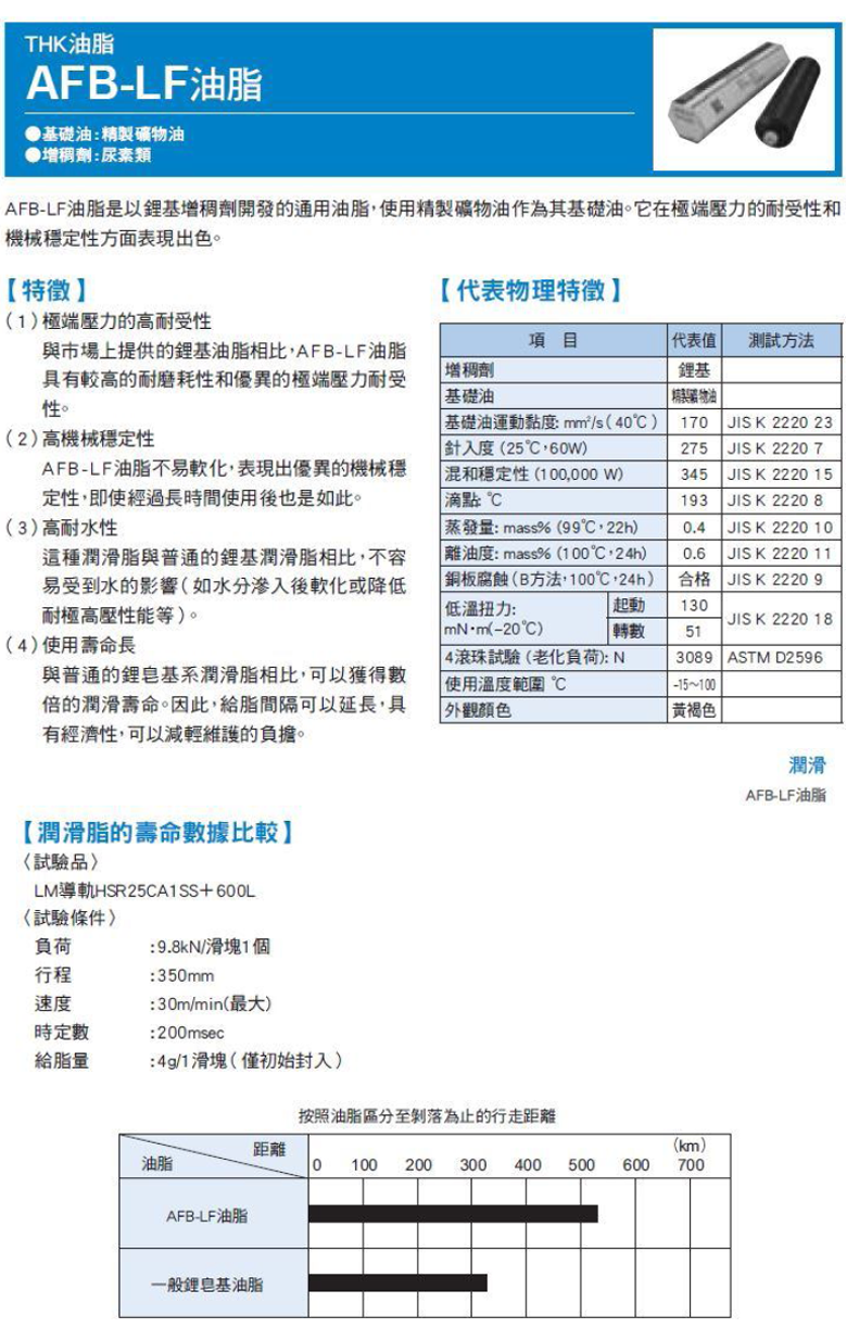 THK-AFB-LF-CN-品名規格-1