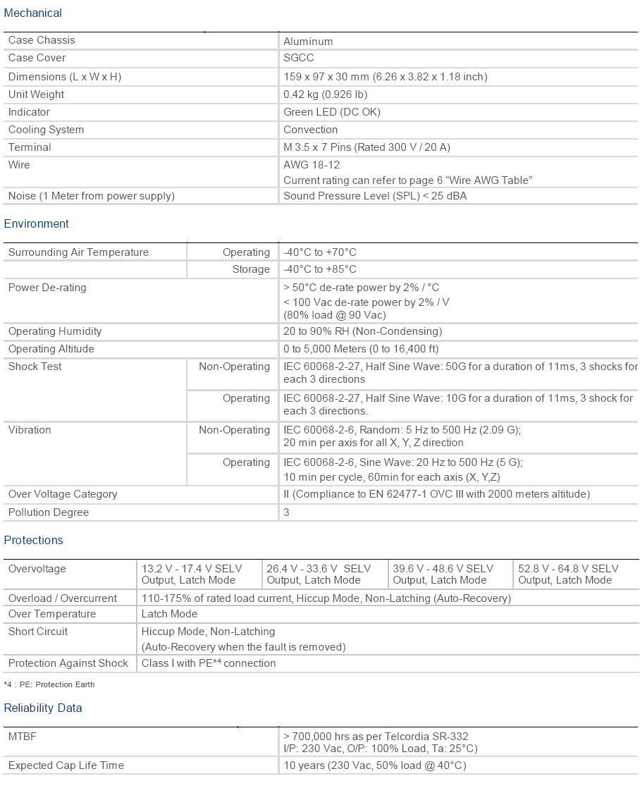PMT-24V200W2BR-規格說明-2