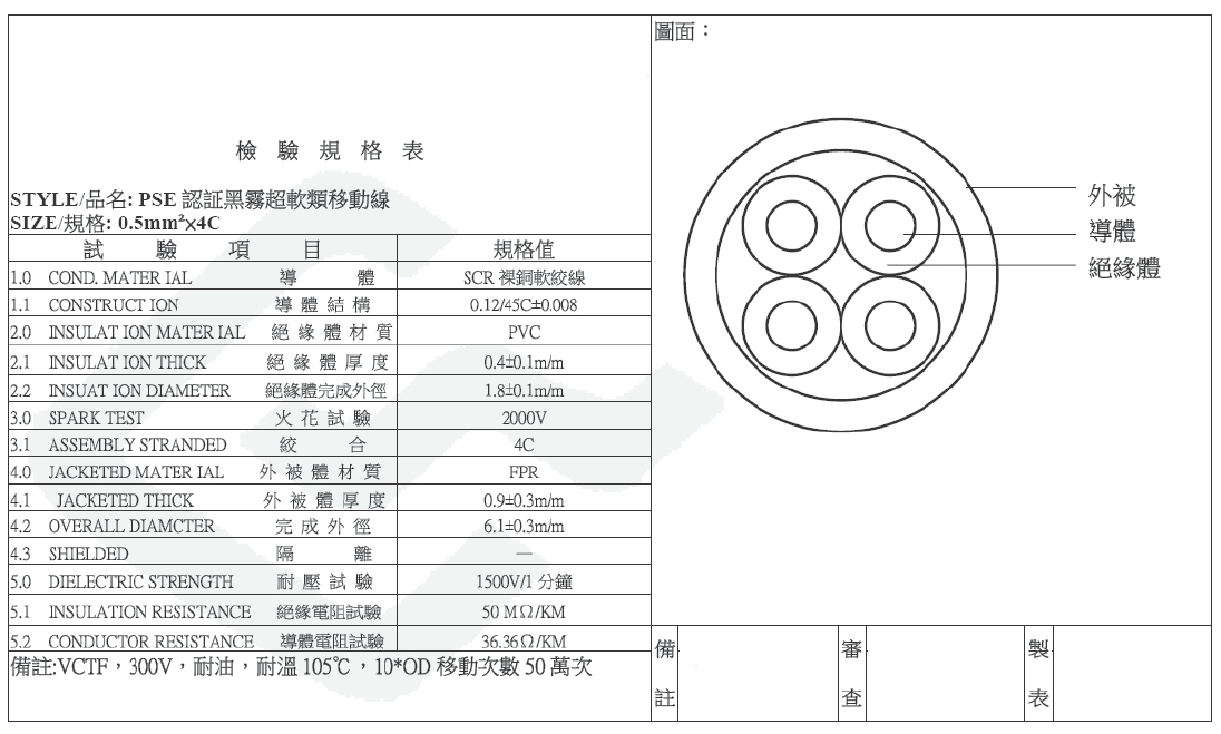 PSE-VCTF-0.5mm2*4C-規格說明-1