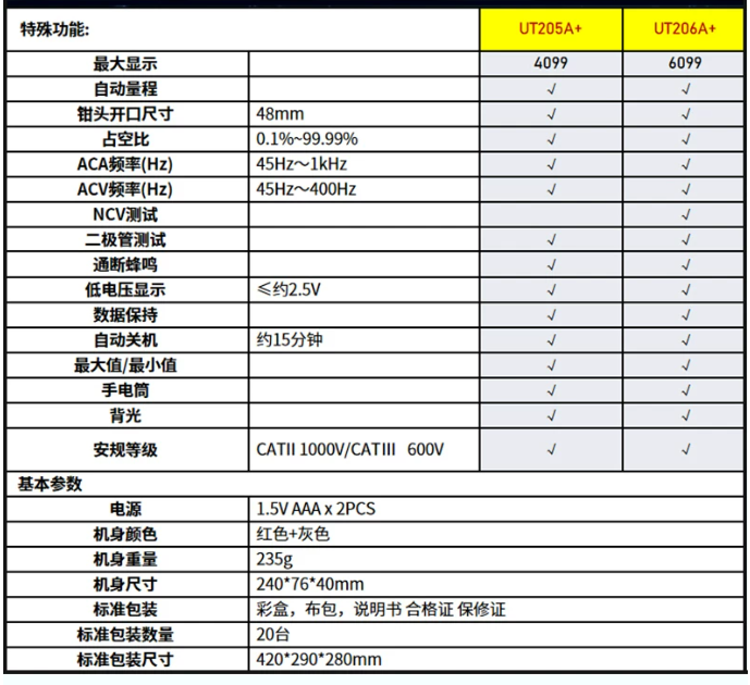 UT205A-品名規格-4