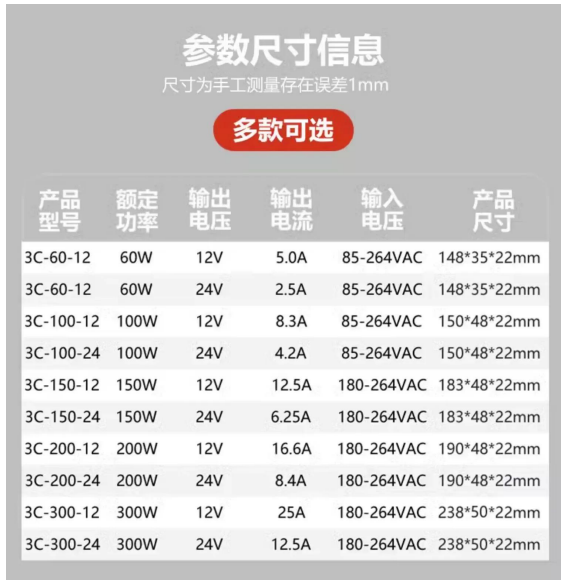 LED恒壓直流電源-規格說明-3