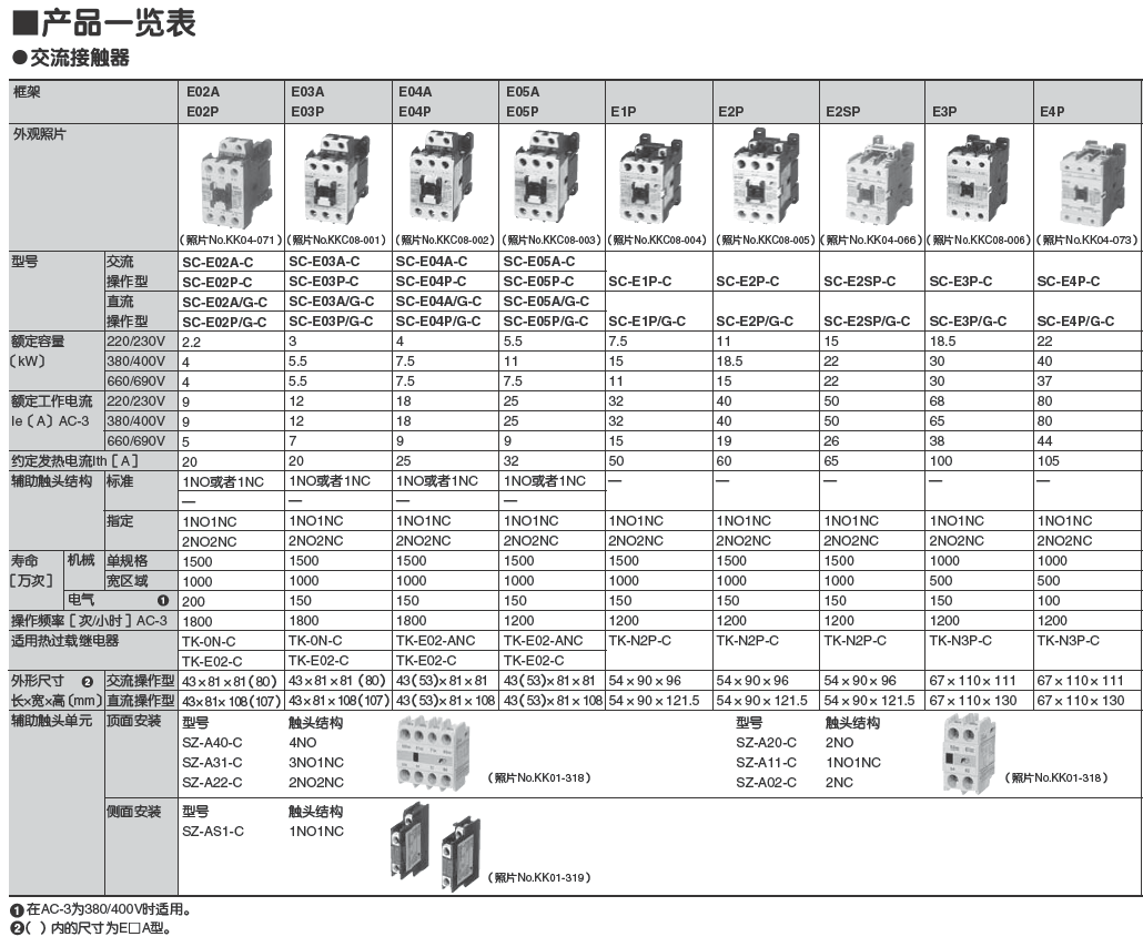 SC-E02P-AC220-規格說明-1