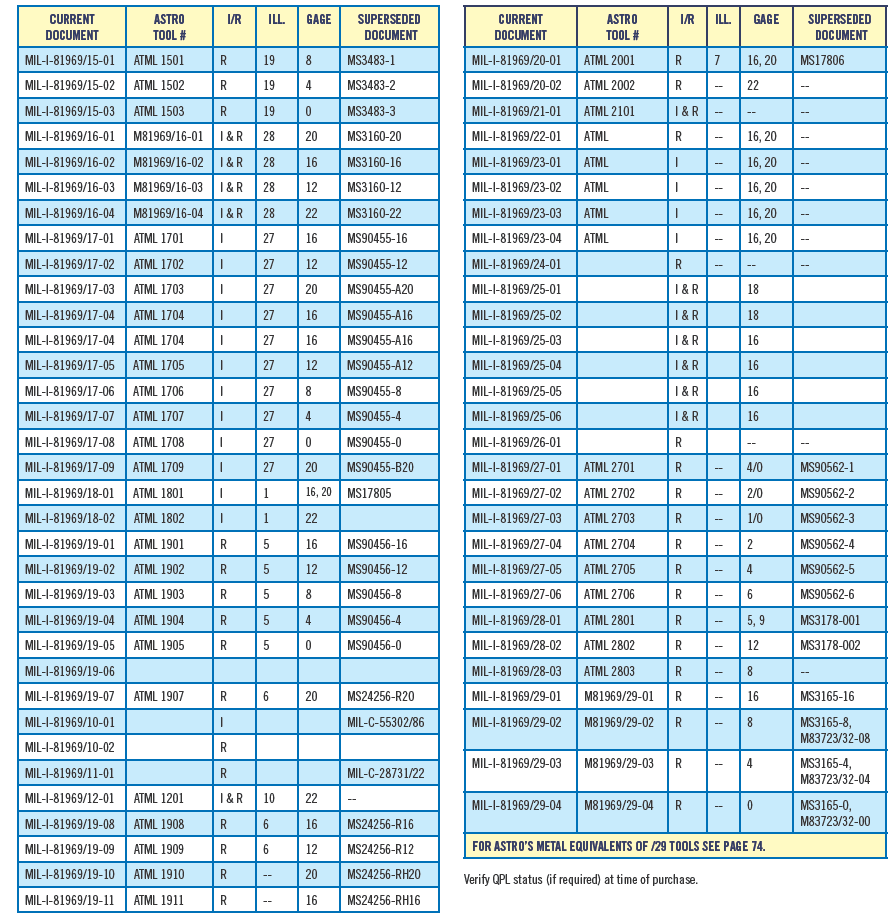 M81969/16-04-規格說明-1