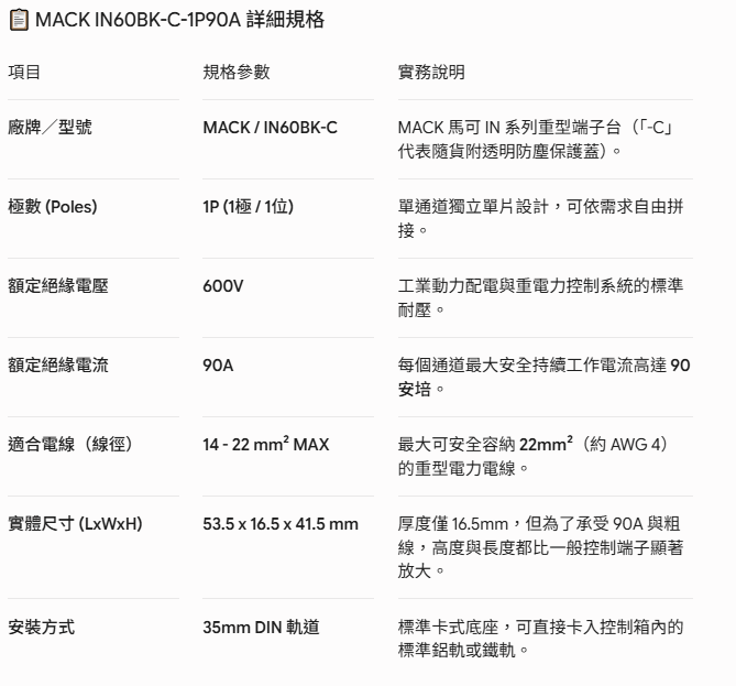 IN60BK-C-1P90A-規格說明-1