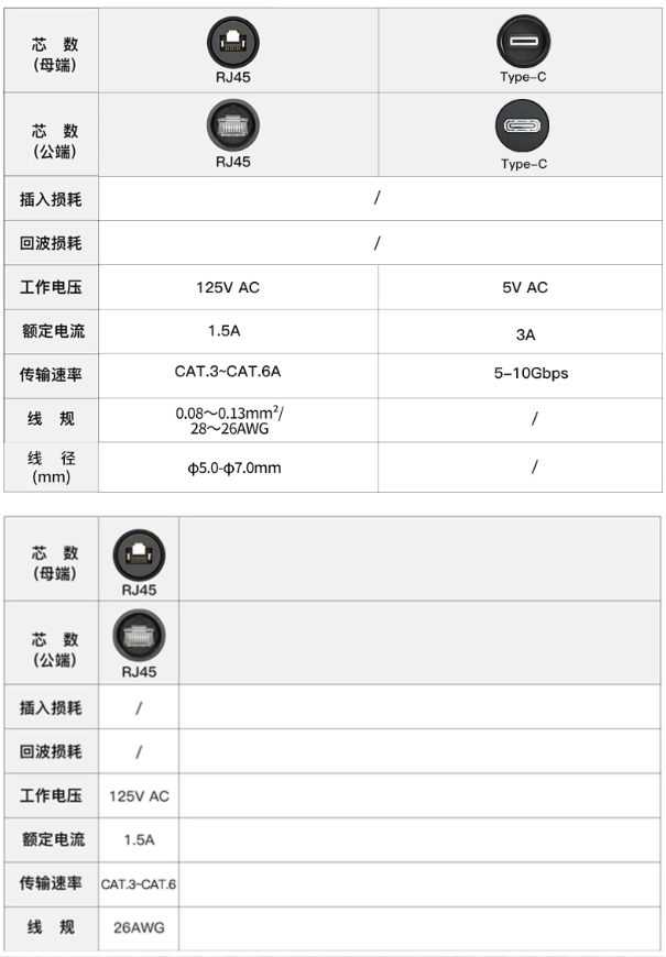 LP-16-J/RJ45/210/SX-03-401-規格說明-2