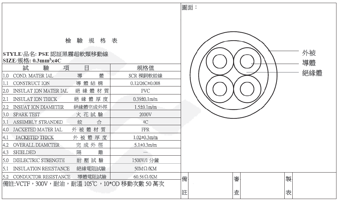 PSE-VCTF-0.3mm2*4C-規格說明-1