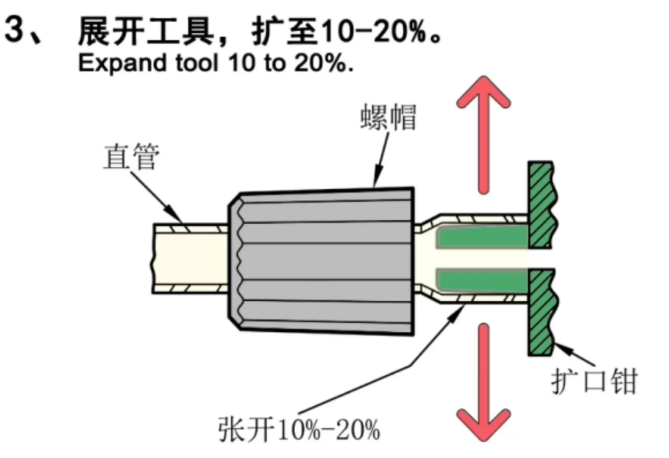 JFT-4-擴管鉗1/4-品名規格-5