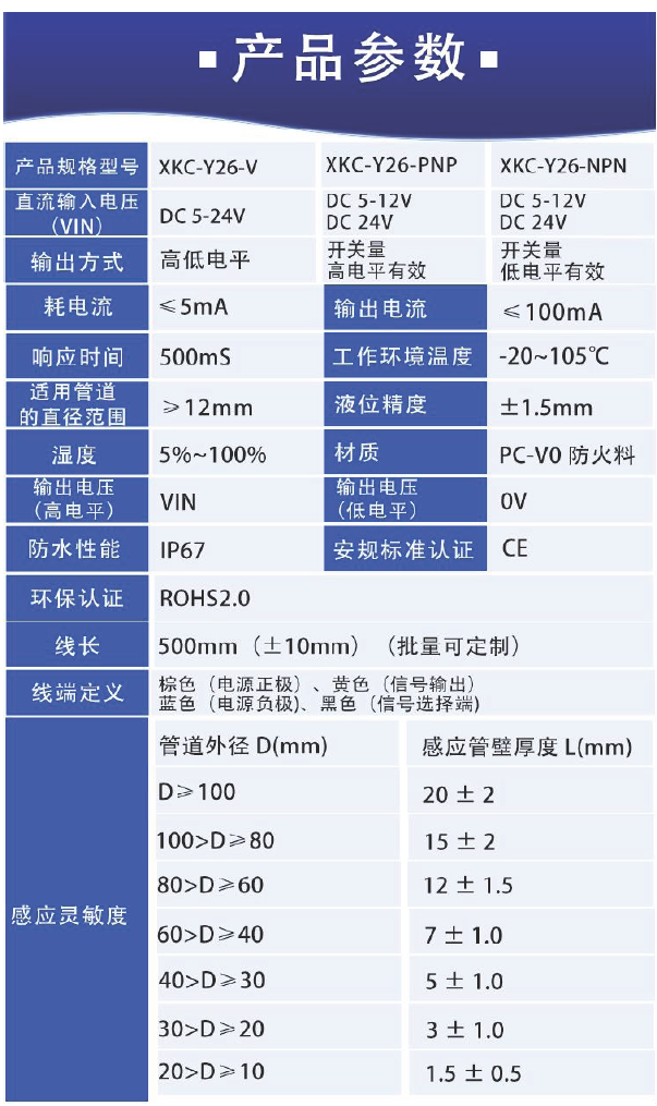 XKC-Y26S-NPN(5-12V)-品名規格-2