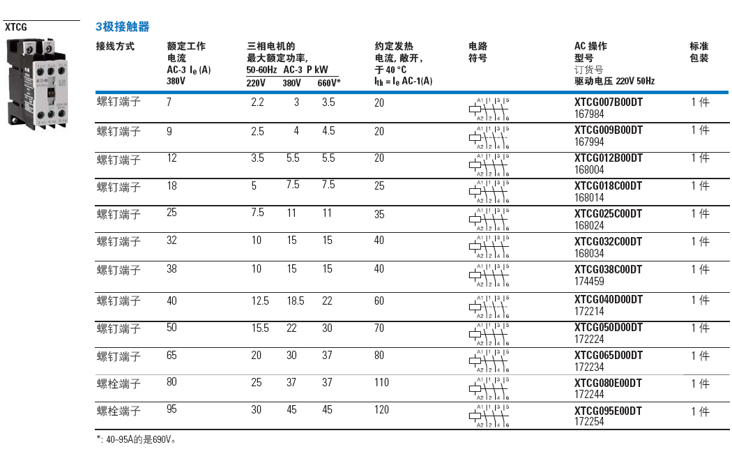 XTCG012B00DT-品名規格-1