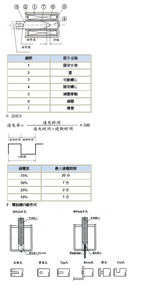 HCNE1-0416-12V-規格說明-4