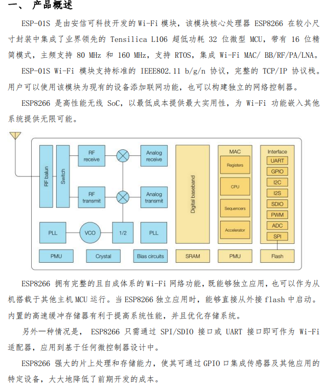 ESP-01S-ESP8266-Module-規格說明-2