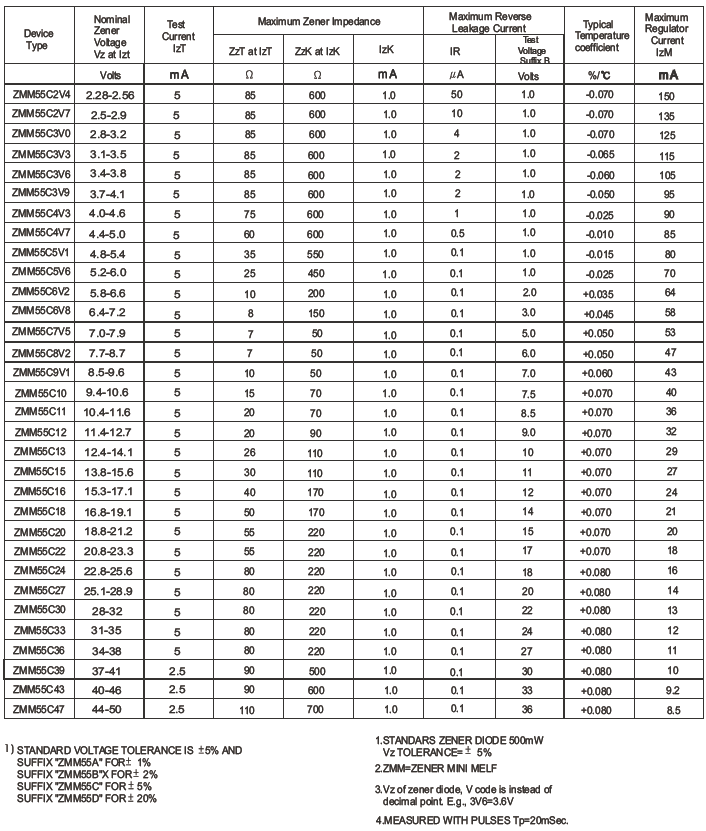 ZMM55D47-品名規格-2