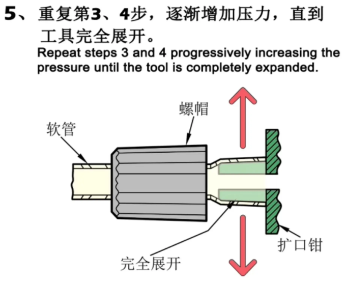 JFT-4-擴管鉗1/4-品名規格-7