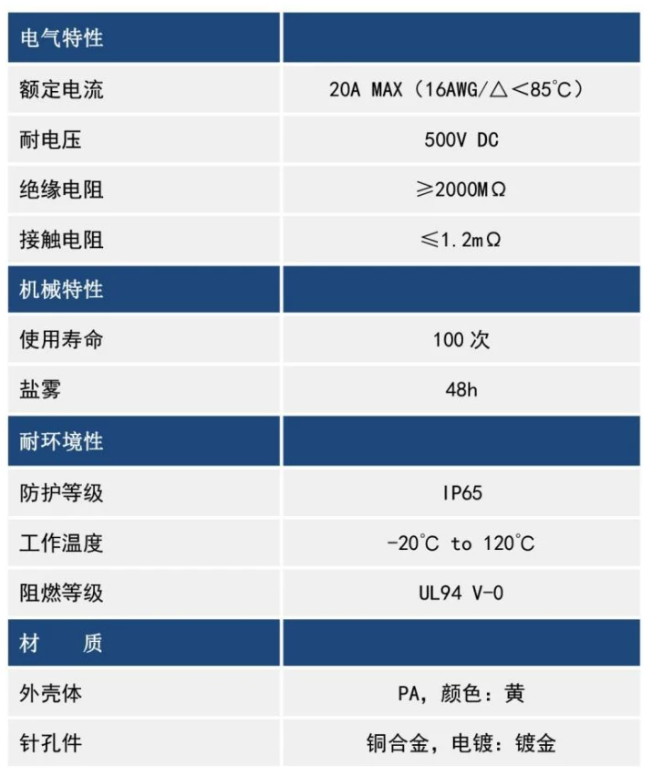 XT30UW-F-品名規格-3