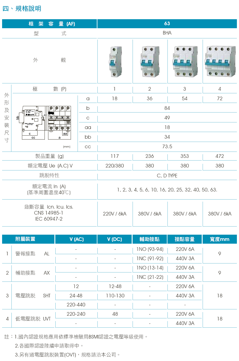 BHA32/C16-2P-品名規格-2