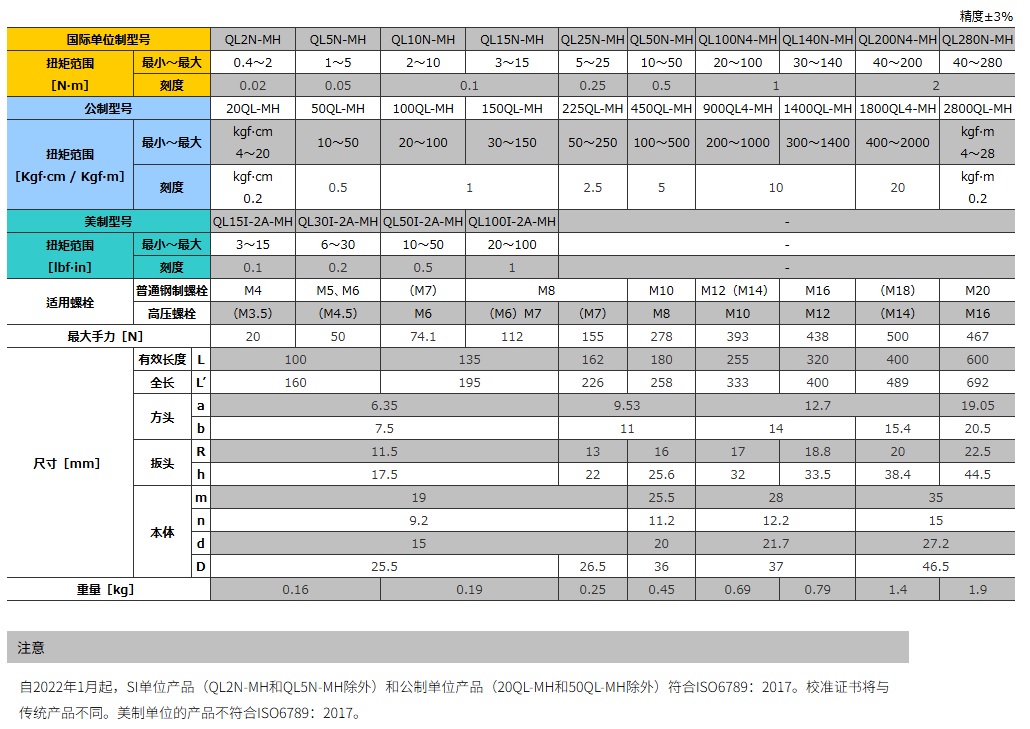 TOHNICHI QL-MH 脱跳式扭力扳手產品規格表