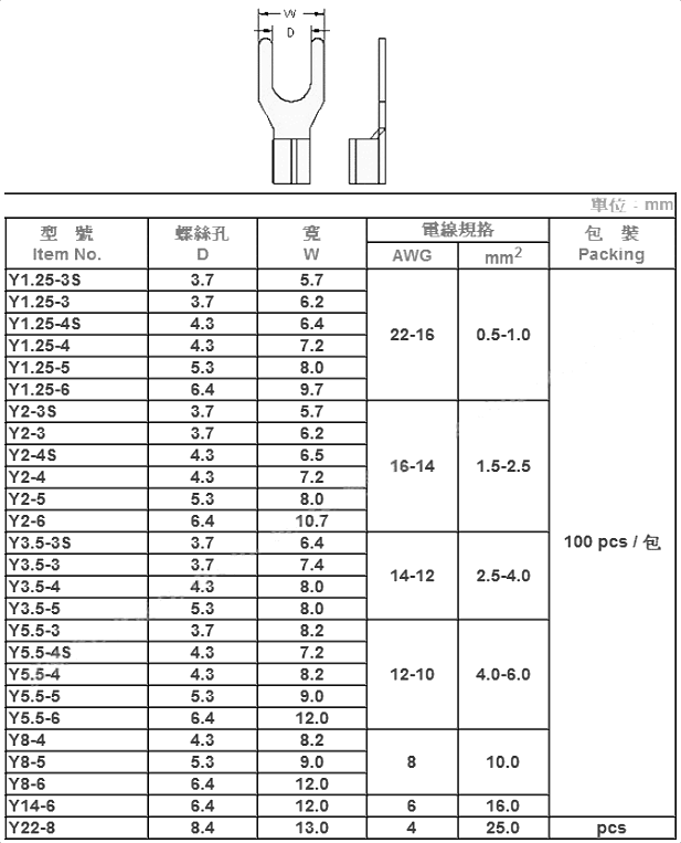 1.25Y-3-規格說明-1