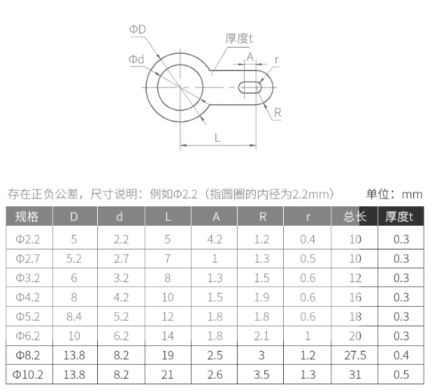 焊片-M5.2-規格說明-1