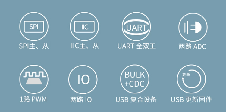 USB轉UART/SPI/IIC-3.3V-快速版