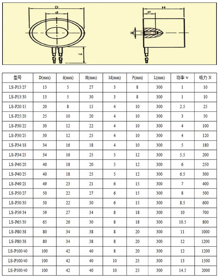 LS-P20/15-6V-規格說明-1