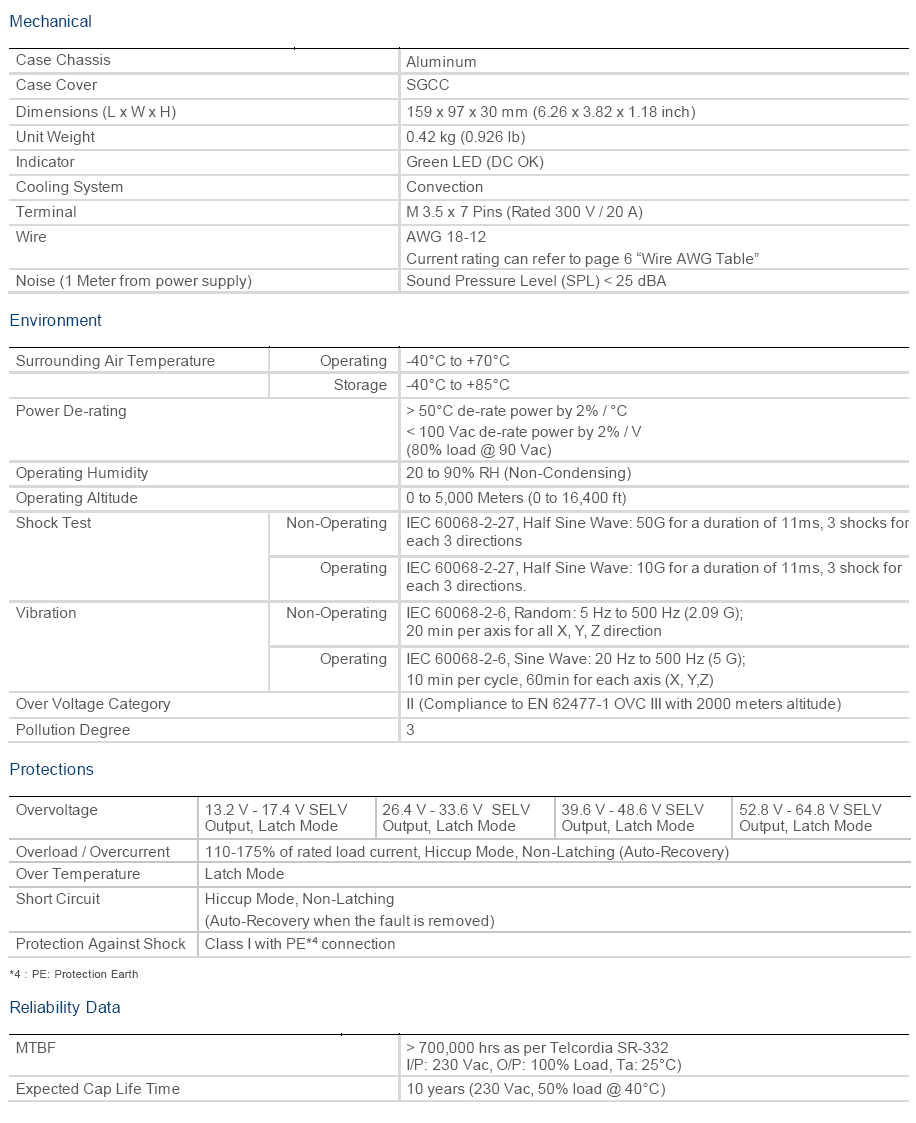 PMT-24V200W2BR-規格說明-3