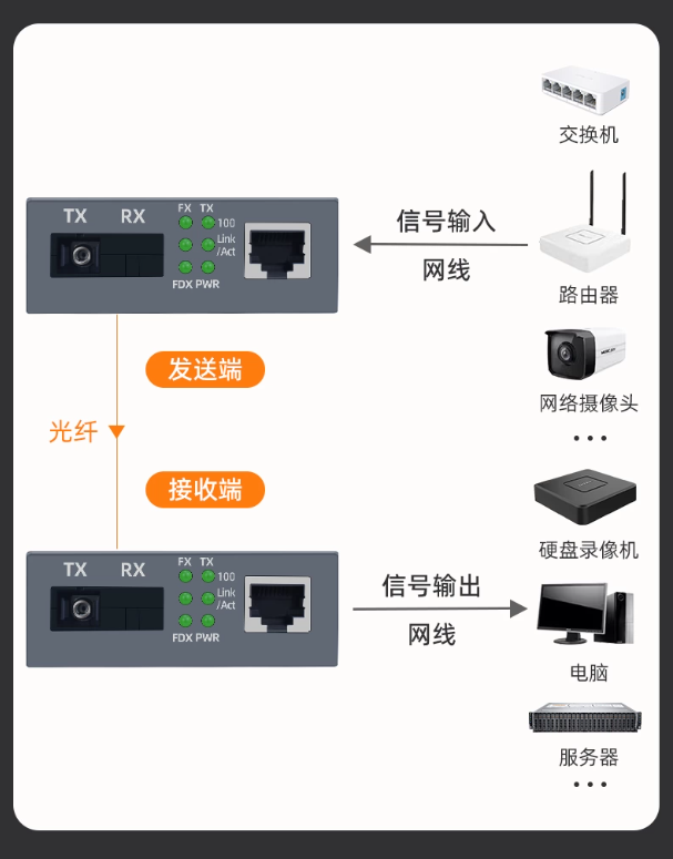 HTB-GS-03-20KM-規格說明-6