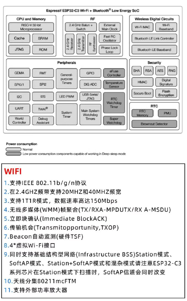 ESP32-AI語音機器人套裝-品名規格-4