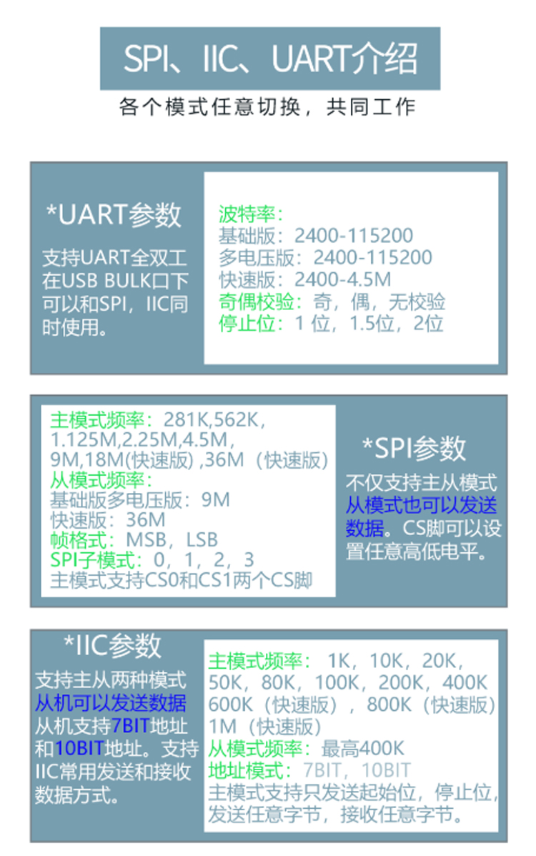 USB轉UART/SPI/IIC-3.3V-快速版