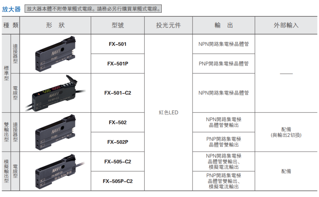 FX-501-規格說明-1