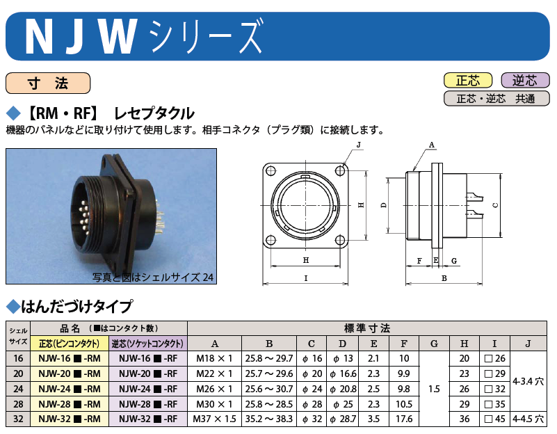 NJW-2416-RF15-品名規格-1