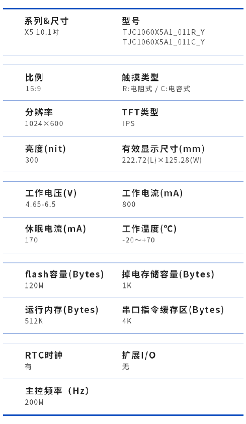 TJC1060X5A1_011C_Y-規格說明-2