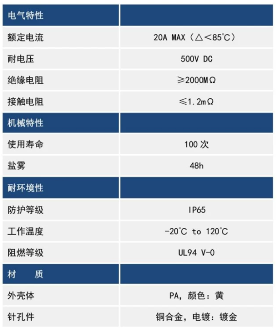 XT30AW-M-規格說明-3