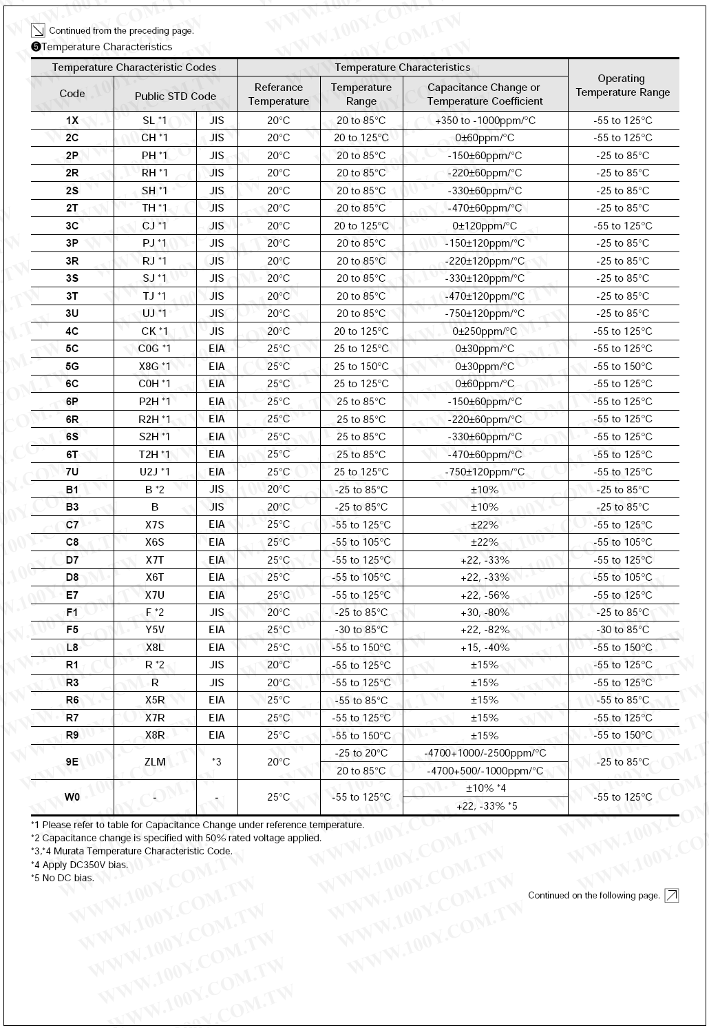 GRM1555C1H151JA01D-規格說明-2