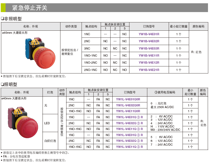 YW1B-V4E21R-品名規格-1