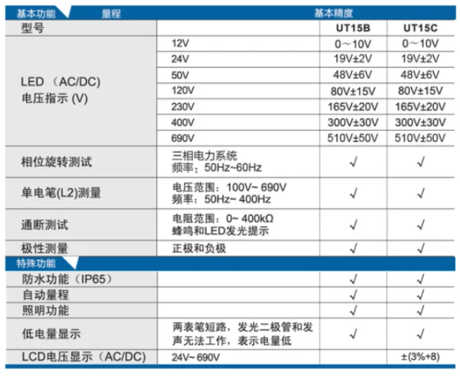 UT15B-規格說明-3