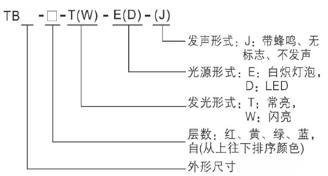 TB-5188D-DC24V-品名規格-3