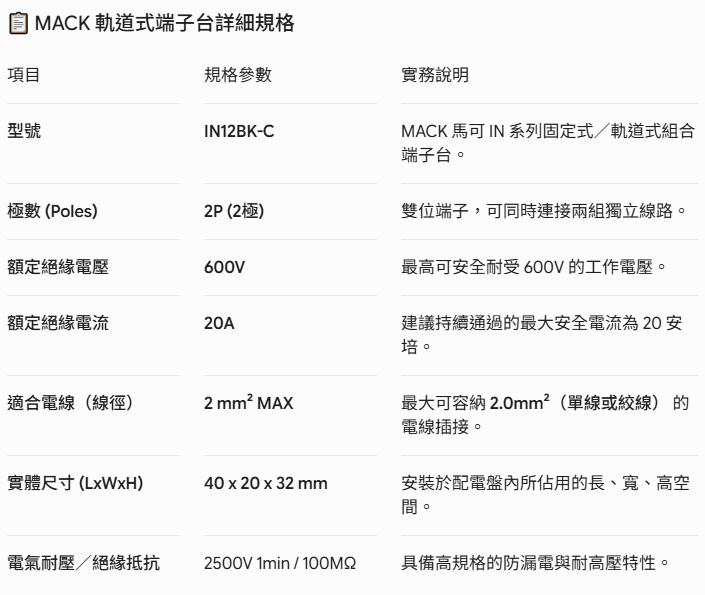 IN12BK-C-2P20A-規格說明-2