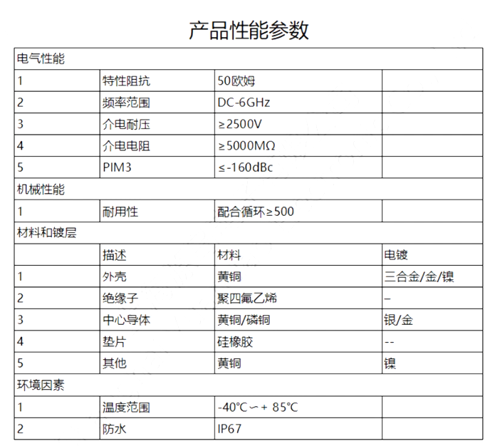 SMA-J+SMP-KW-RG316-規格說明-2