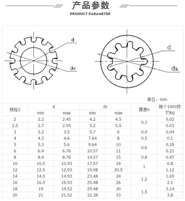 外齒墊片-M5-彩鋅-規格說明-1