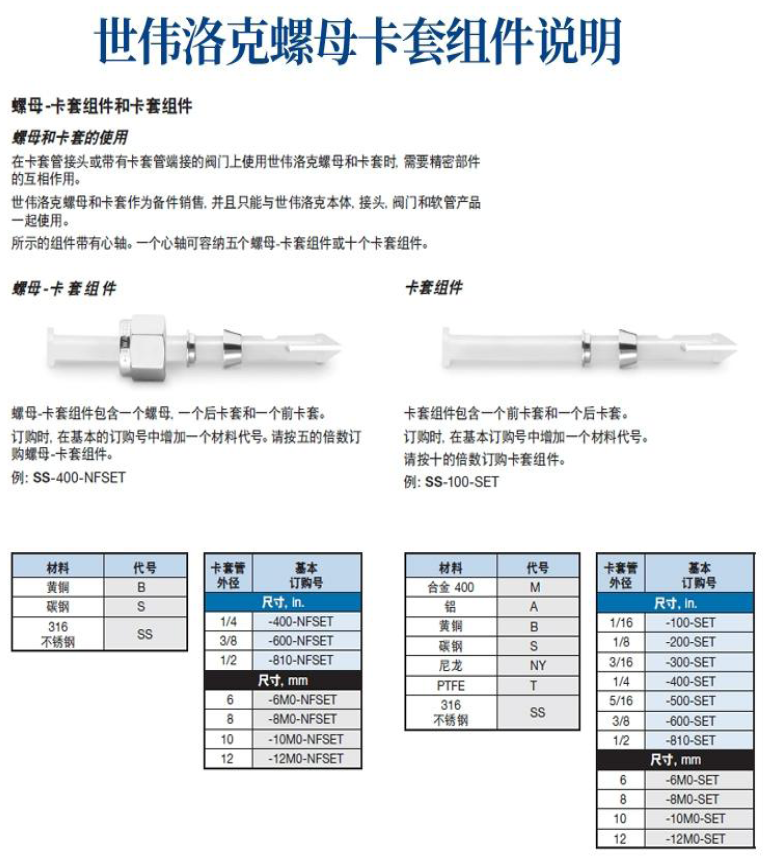 SS-200-SET-品名規格-1