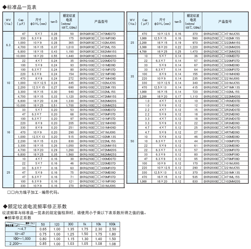KRG-10uF/16V-品名規格-2