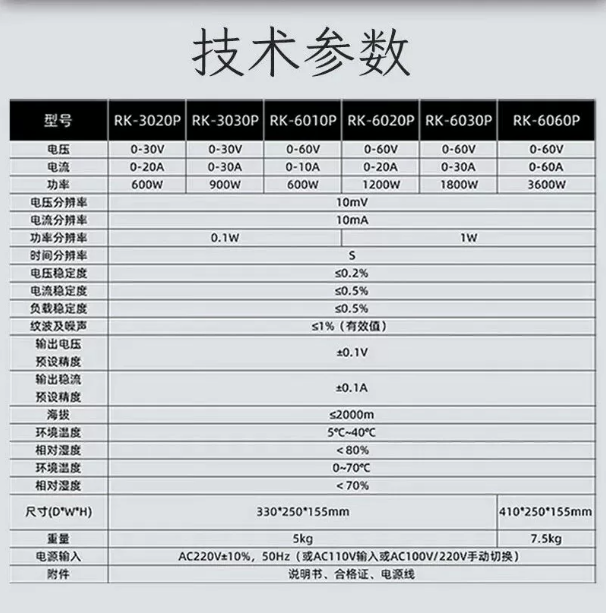 RK-3020P-規格說明-7