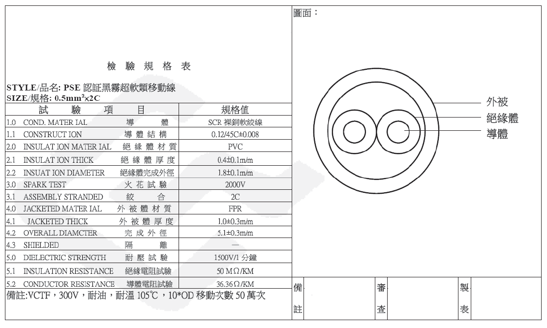 PSE-VCTF-0.5mm2*2C-規格說明-1