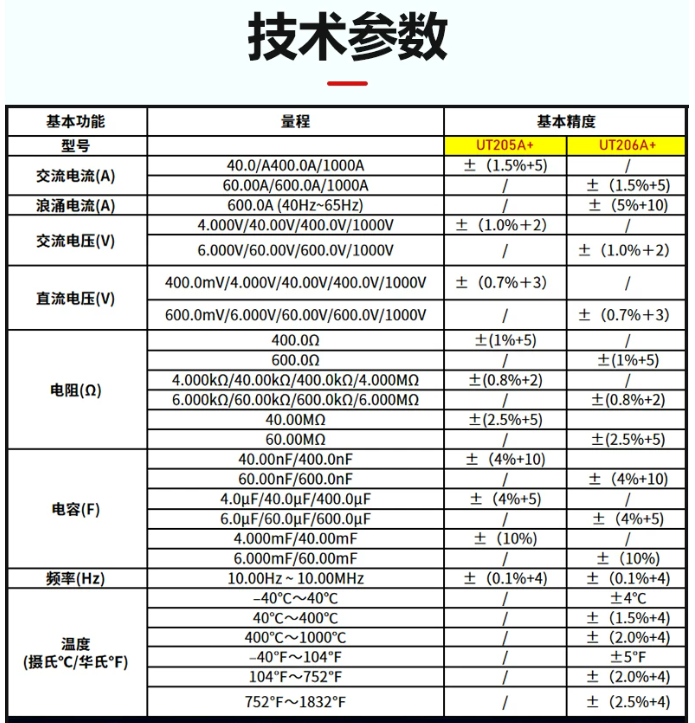 UT205A-品名規格-3